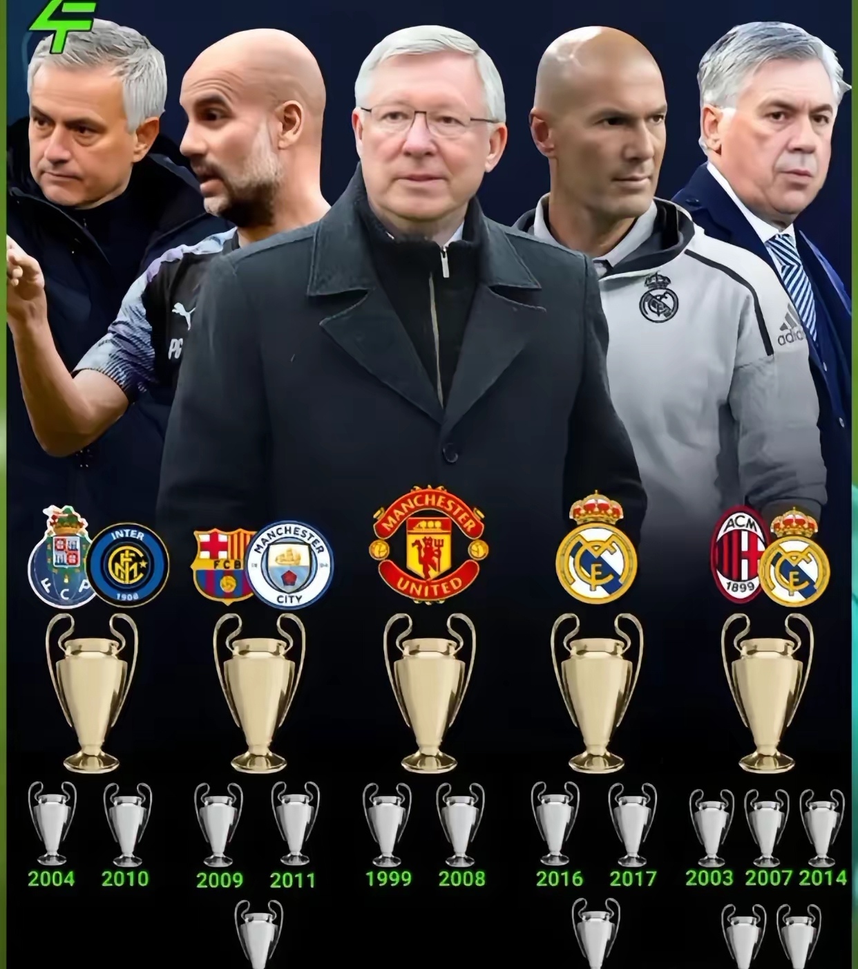 穆里尼奥盛赞利物浦，预测夺取欧冠冠军的简单介绍